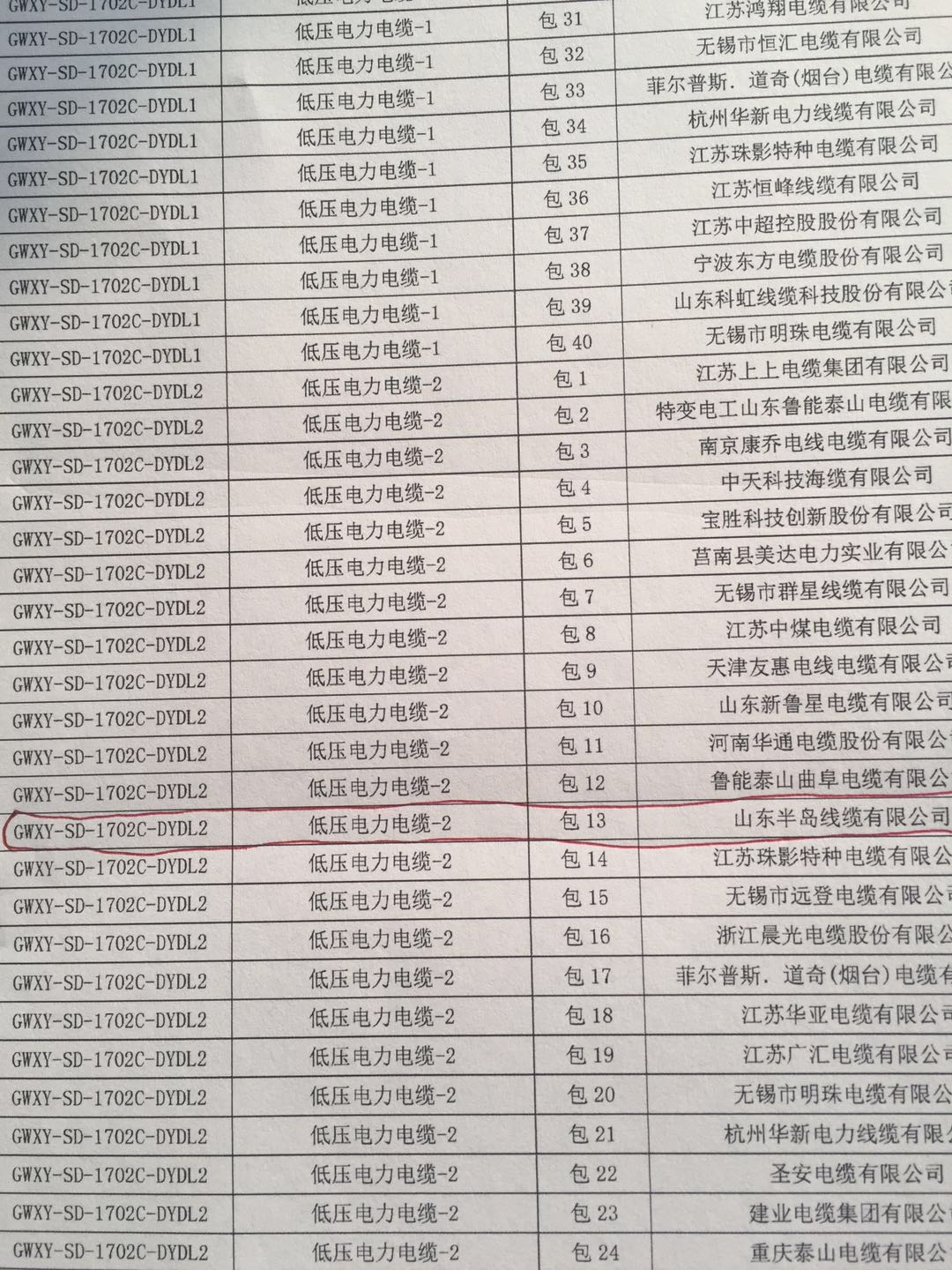 防火電纜